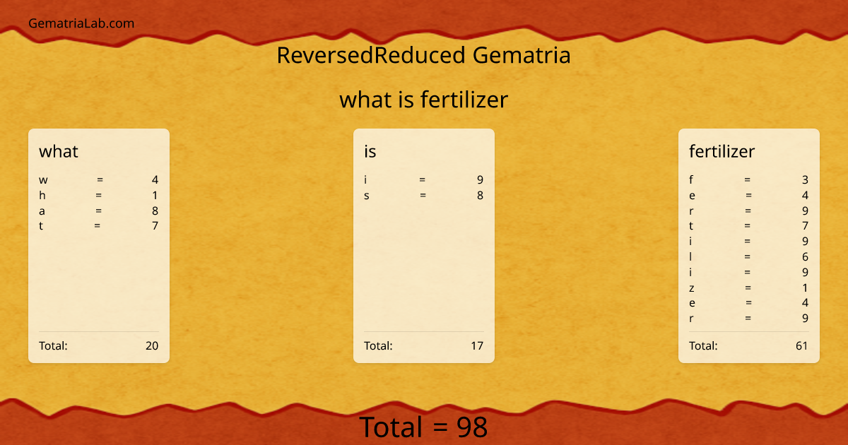 what is fertilizer in reversedReduced Gematria